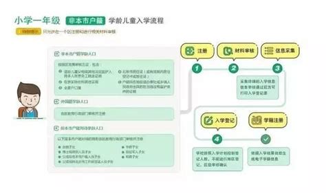 2018北京幼升小信息採集入學須知：8月這些大事關乎孩子升學 每日頭條