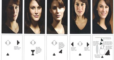 Studio lighting - guide Scanned from 50 Lighting setups for Portrait ...