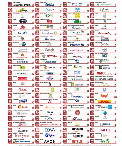 El R Nking De Las Empresas M S Responsables De Colombia Seg N Merco