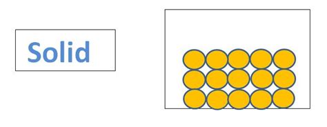 Learning Ideas - Grades K-8: Matter: Molecules in Solids and Liquids Videos