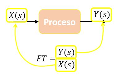 FUNCIÓN DE TRANSFERENCIA Lo que NUNCA te enseñaron