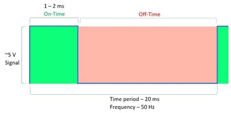 How to Drive Servo Motors Using ESP32 - Makerguides.com