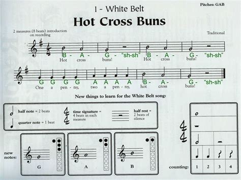 Recorder Notes Chart Hot Cross Buns At Jewel Jones Blog