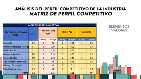 MATRIZ DE PERFIL COMPETITIVO YouTube