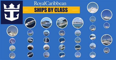 Royal Caribbean Ships by Class [2022] Including Ship Highlights