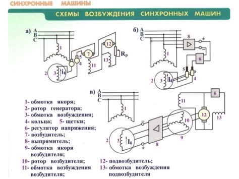 Электрические машины - презентация онлайн