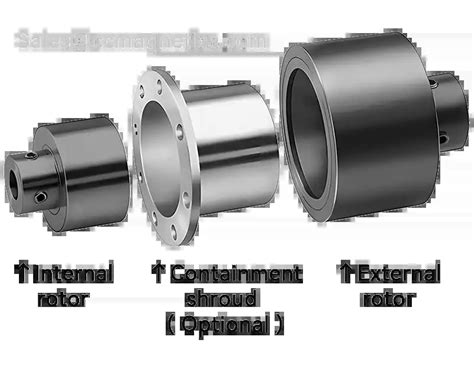 Permanent Magnetic Coupling CCmagnetics