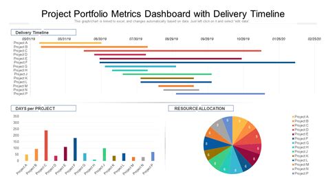 Top 30 Project Portfolio Templates to Assess Company's Undertakings