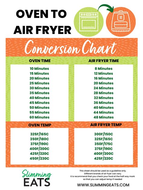 Air Fryer Conversion How To Convert A Recipe To Your Air Fryer