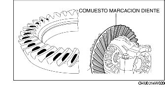 Montaje Diferencial Trasero