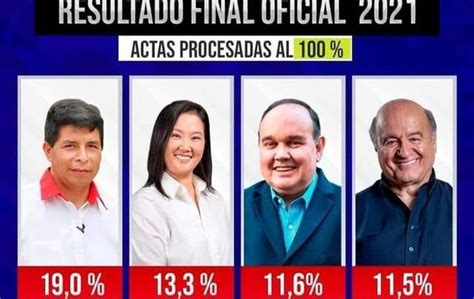 ONPE LOGRA PROCESAR EL 100 DE LAS ACTAS ELECTORALES