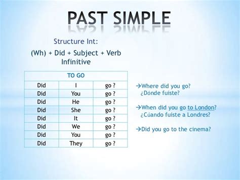 Go In The Simple Past - Past simple
