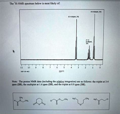 SOLVED The H NMR Spectrum Below Is Most Likely Of 80 9 Inplel 6