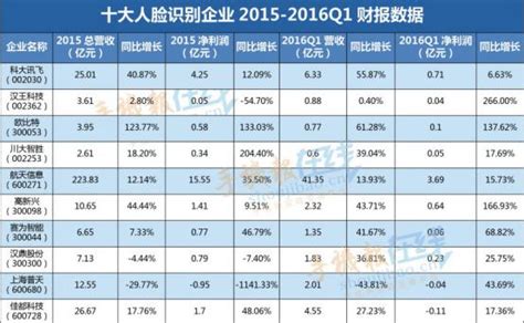 315晚會人臉識別技術可以作假背後的前因後果 每日頭條