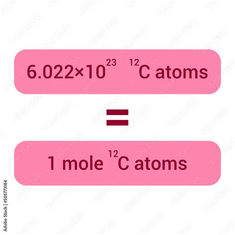 Avogadros Number Is The Number Of Particles In One Mole Of Any