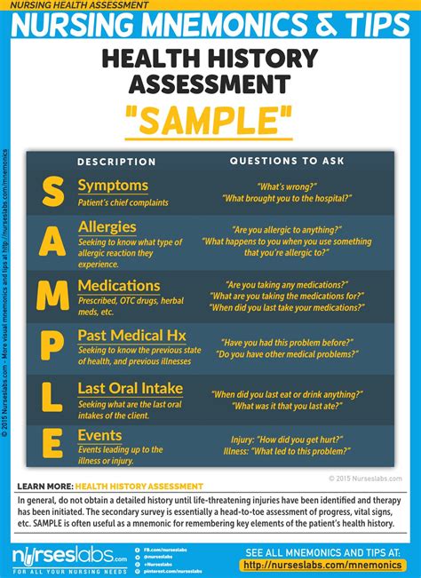 Health History Assessment Mnemonic Nursing Health Assessment Nursing