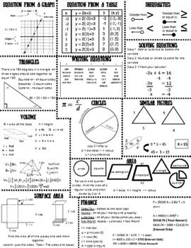 Th Grade Math Staar Cheat Sheet Quick Reference Review Texas