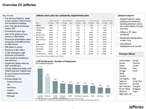 Investment Banking Pitch Books Structure Samples Templates