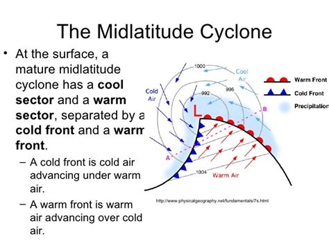 Midlatitude cyclones