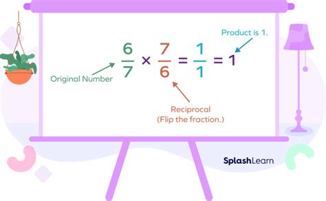 Reciprocal In Math Definition Rules Examples Facts Faqs