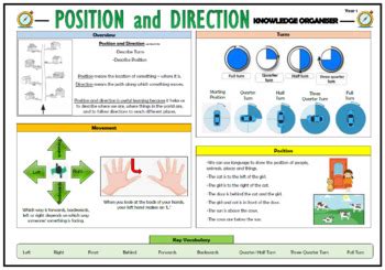 Y1 Position And Direction Maths Knowledge Organizer By TandLGuru