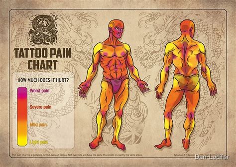 "Tattoo Pain Chart" by Dan-Lucifer | Redbubble