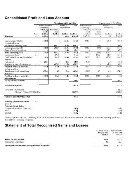 Consolidated Profit And Loss Account Statement Of Total