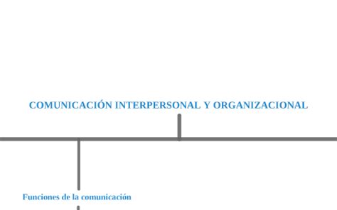 Mapa Conceptual by Daniel Rodríguez on Prezi