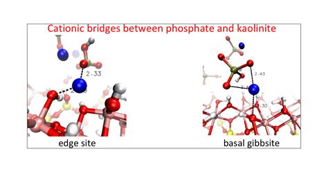 Adsorption Of Phosphate Ions On The Basal And Edge Surfaces Of