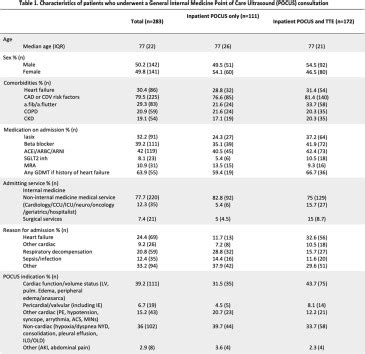 THE USE OF CARDIAC POINT OF CARE ULTRASOUND POCUS VERSUS INPATIENT