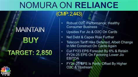 Cnbctv Market Nomura Gives Buy Rating On Reliance Target At Rs