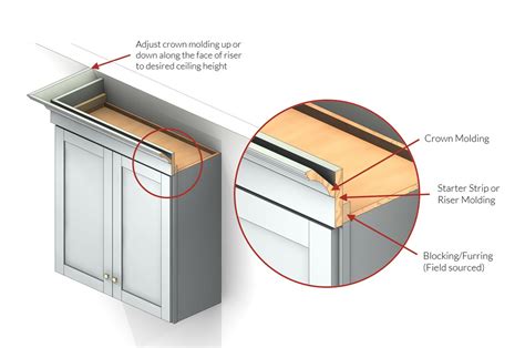 Types of Moldings for Cabinets | Cabinets.com | Kitchen cabinet molding, Kitchen cabinets trim ...