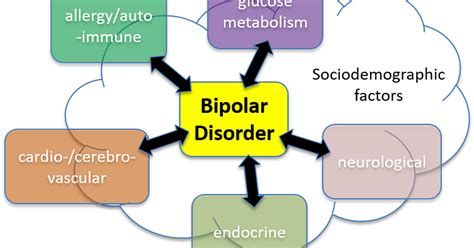 Neura Neura 45 And Up Study Neuroscience Research Australia