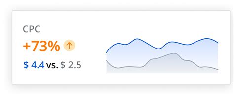 Performance Dashboard Template