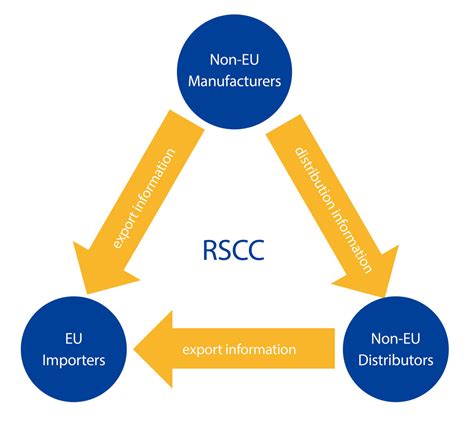 Eu Reach Reach H Consulting Group