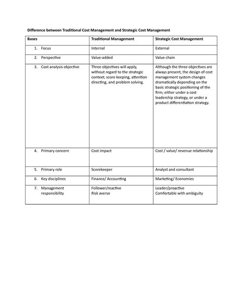 Difference Between TCM And SCM Difference Between Traditional Cost