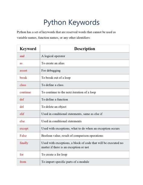 Python Keywords Reference Pdf Connect Techs