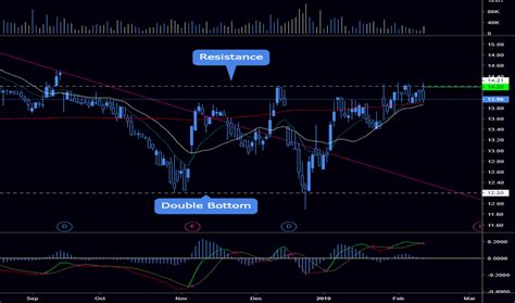 whf stock price  chart nasdaqwhf tradingview