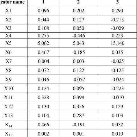 Tobin's Q ratio calculation. | Download Table