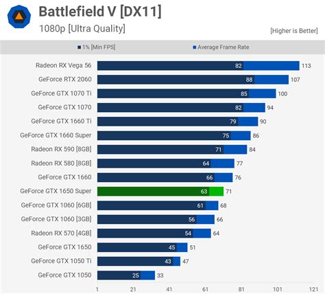 Nvidia GeForce GTX 1650 Super Review | TechSpot