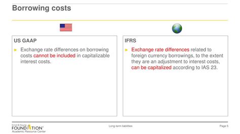 Ppt Ias 23 Borrowing Costs Powerpoint Presentation Free Download