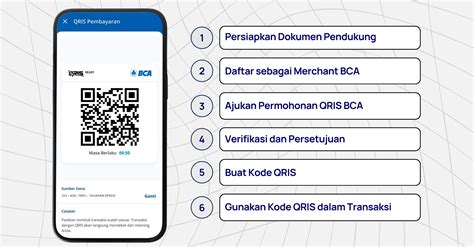 Panduan Membuat Dan Menggunakan Qris Bca Di Indonesia