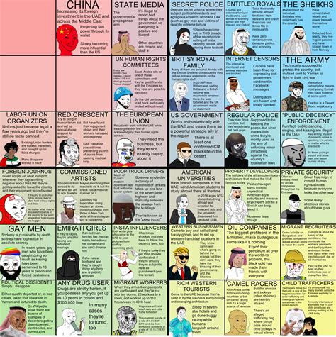 One Very Sad Rabbithole Later The United Arab Emirates 6x6 Wojak Compass R Politicalcompassmemes