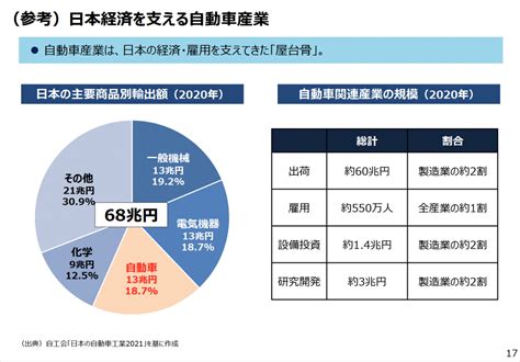 100年に一度の自動車産業の構造変化ビジネス2 0の視点オルタナティブブログ