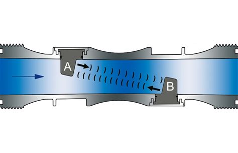 Neue Ultraschall Durchflussmessgeräteserie für Flüssigkeiten