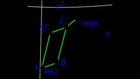 Abhijit Nakshatra A Nakshatra Não Utilizada Na Jyotish Curso De