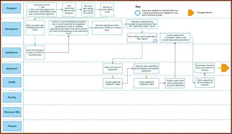 Visio Swim Lane Diagram Template