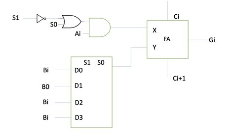 Design A 4 Bit Arithmetic Circuit With Two Selection Variab Quizlet