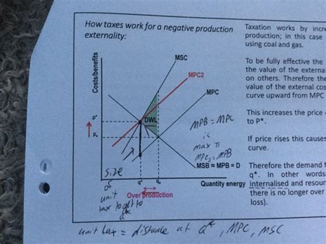 Government Intervention For Market Failure Flashcards Quizlet