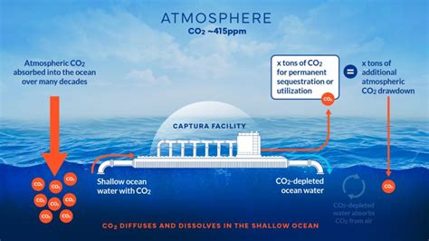 Así es Captura la inmensa base acuática que purifica el agua del mar